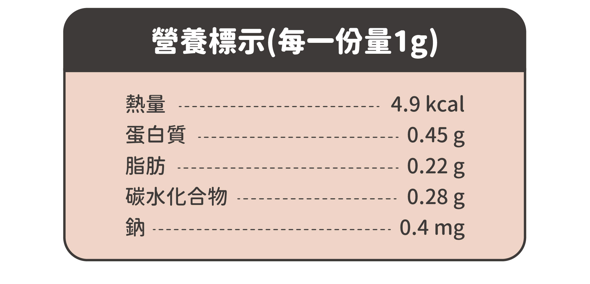 營養標示