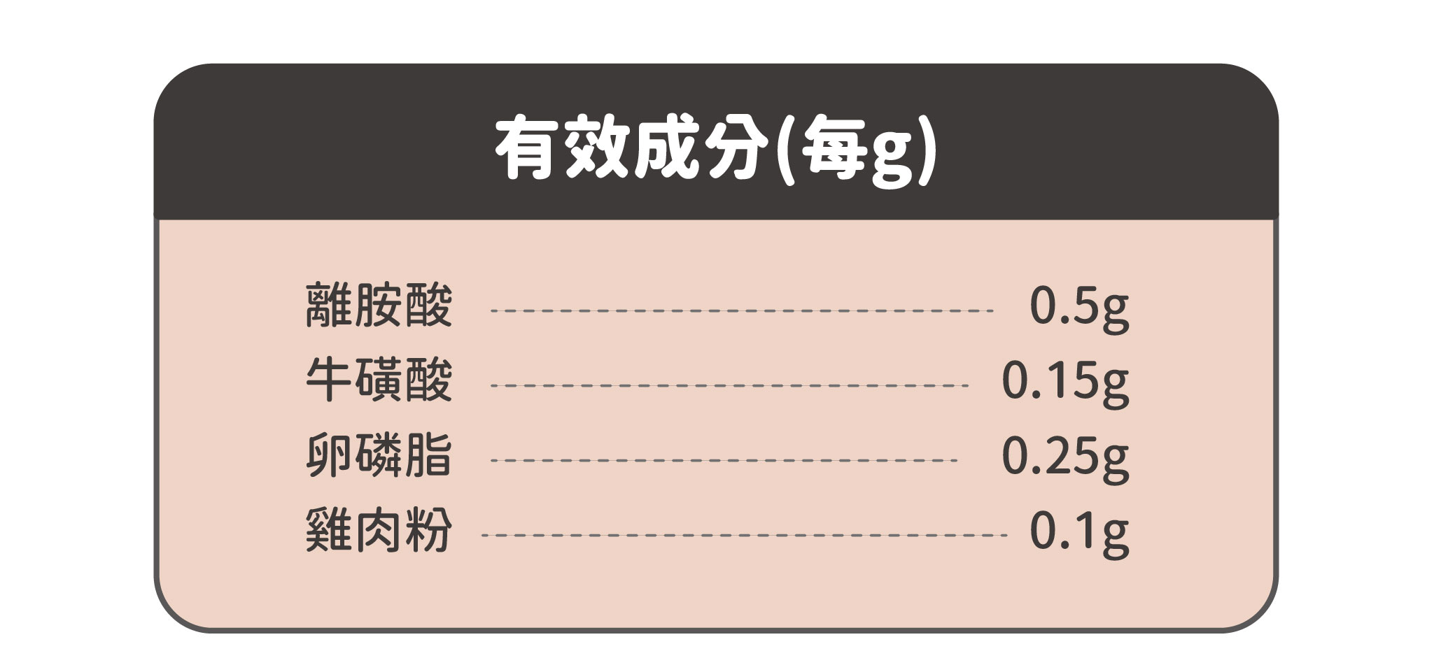 營養標示