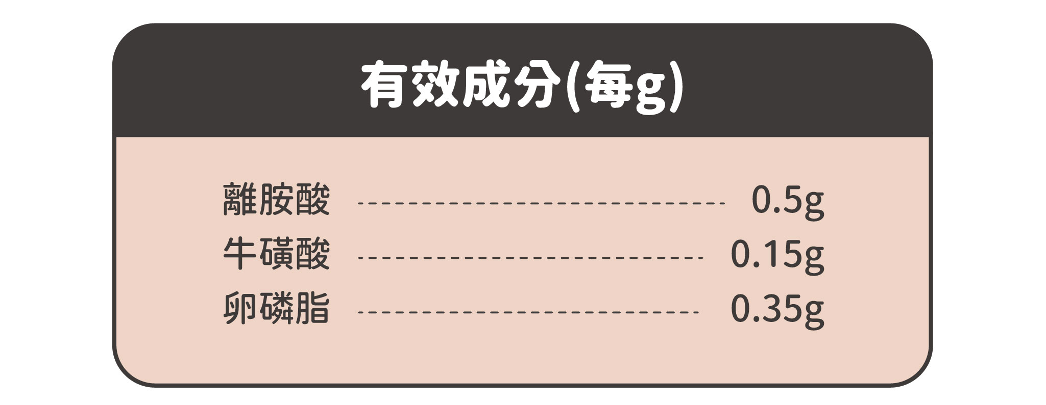 營養標示