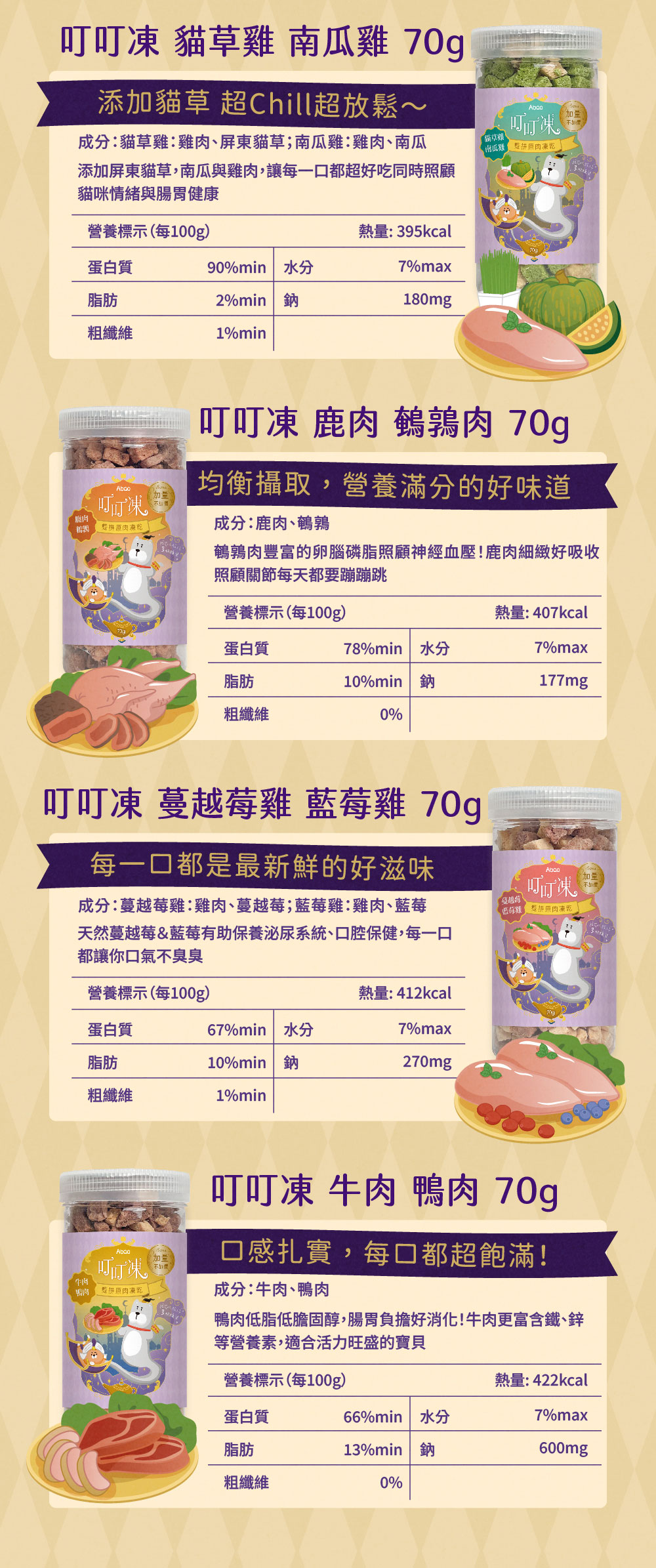 洗滌標