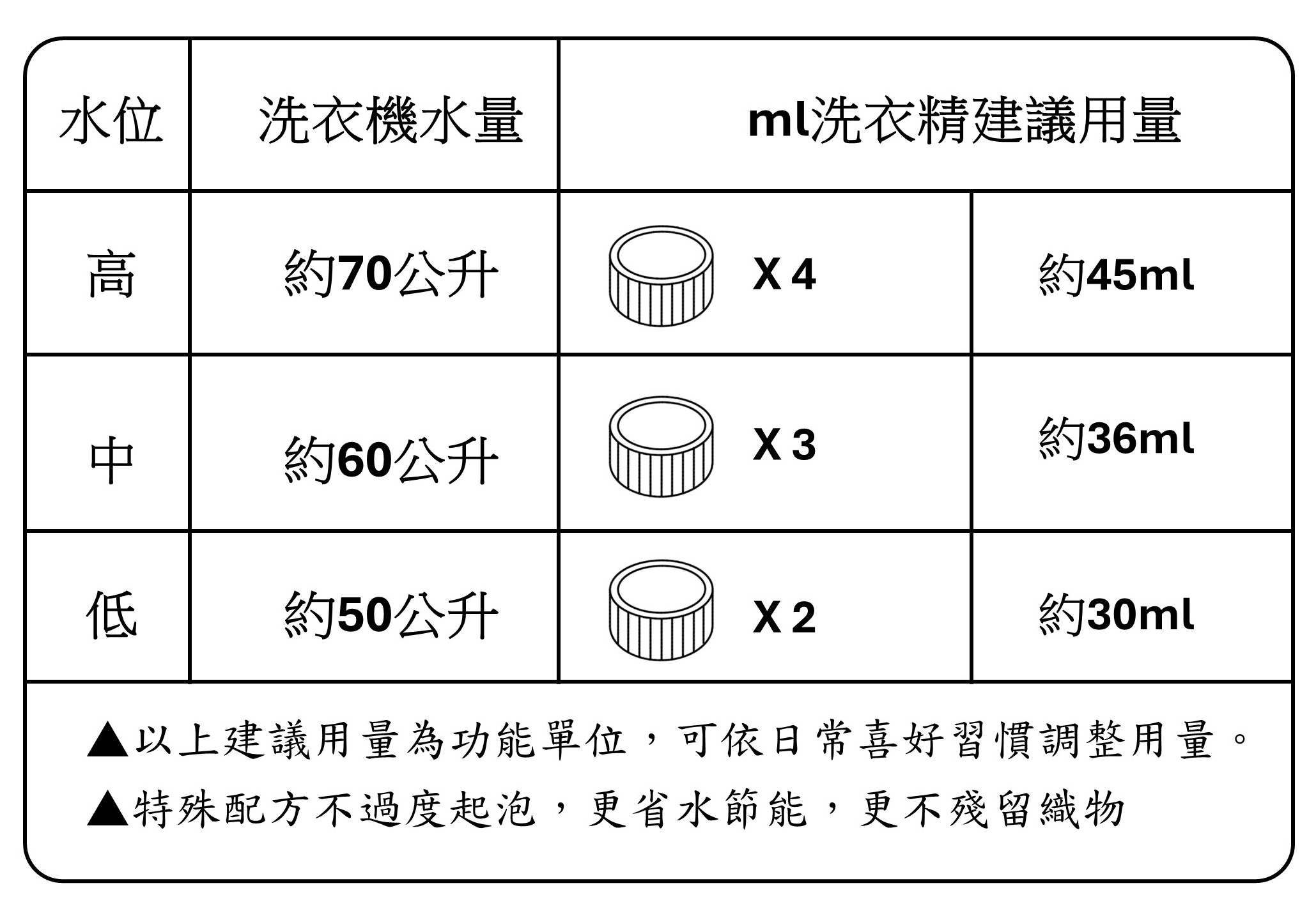 洗滌標