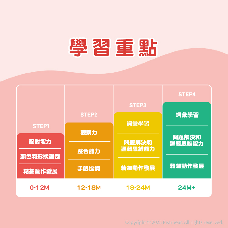 Curios CU-674 商品介紹
