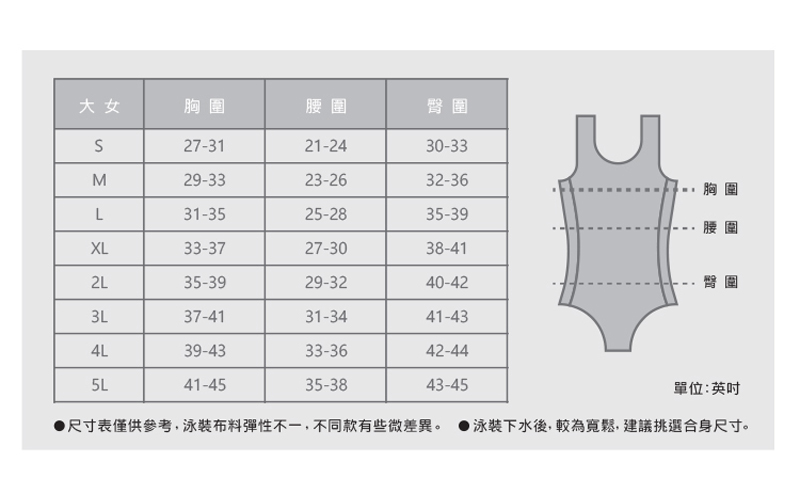 洗滌標