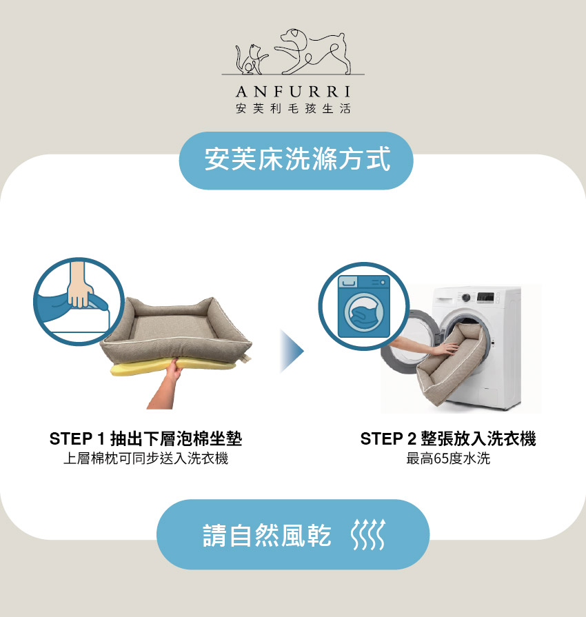 洗滌標
