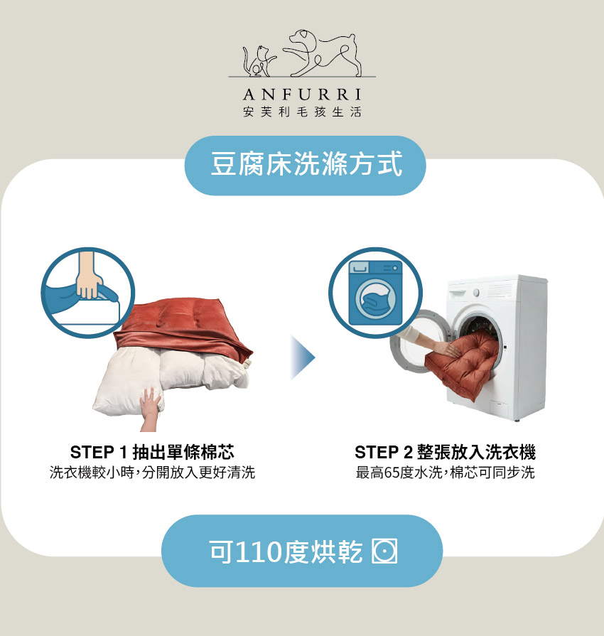 洗滌標
