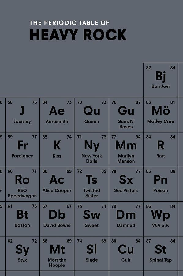 The Periodic Table of Heavy Rock