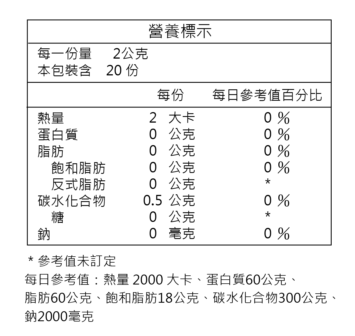 營養標示